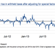 Image for article titled Here’s a very, very good indication the US job market is heating up